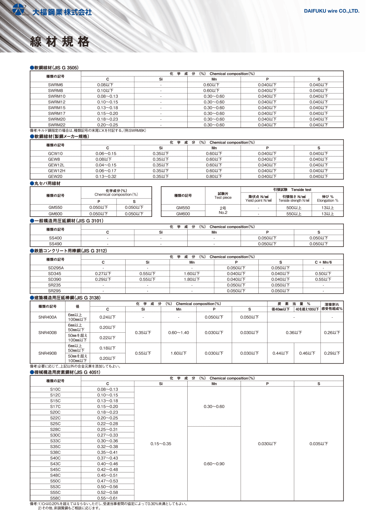 線材規格１